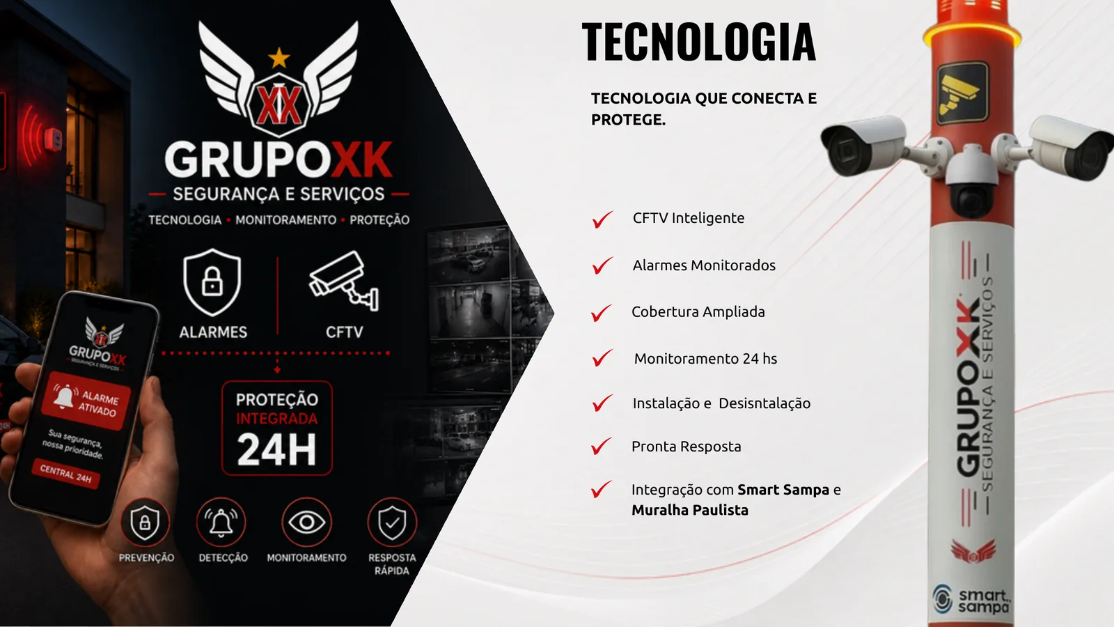 Tecnologias de monitoramento e proteção